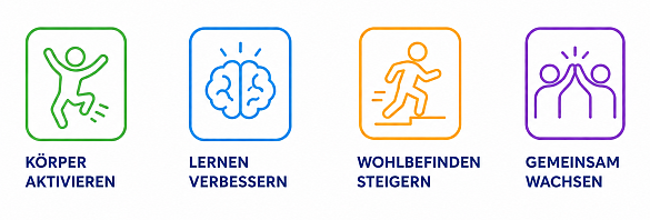 Symbole zum bewegten Lernen