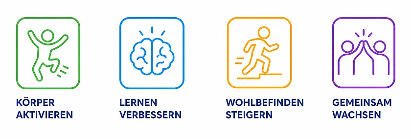 Symbole zum bewegten Lernen