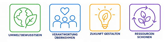 Symbole zum Thema BNE