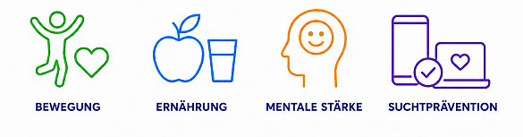Symbole zum Thema fit4future